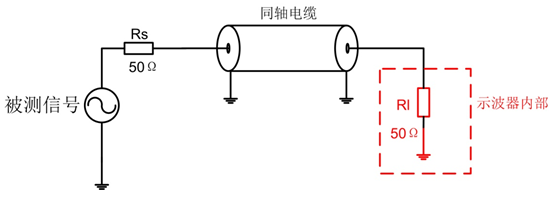 1549238937397286.png 50Ω阻抗檔位進行測量.png